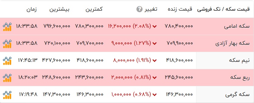 پیام خوزستان