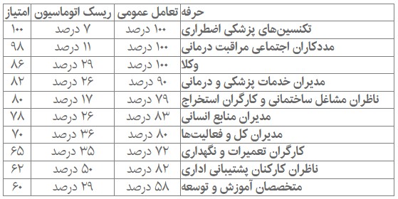 نسیم گیلان