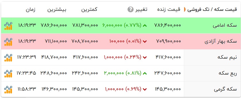 ایرانیان جهان