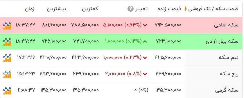 ندای لرستان