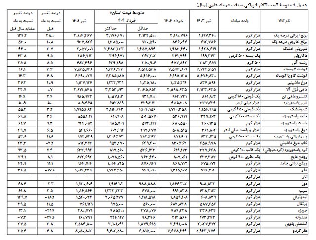 نسیم گیلان