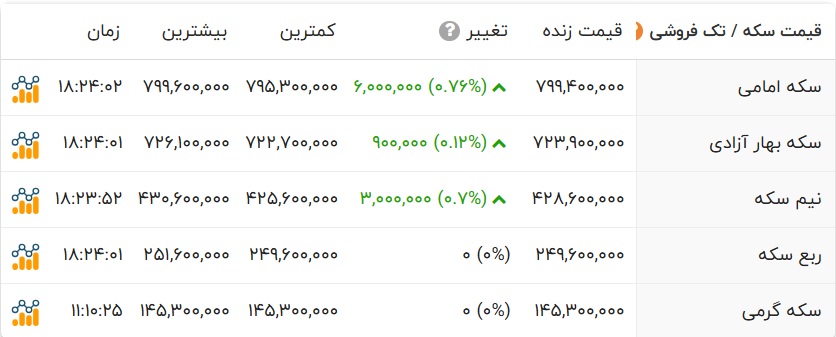 نسیم گیلان
