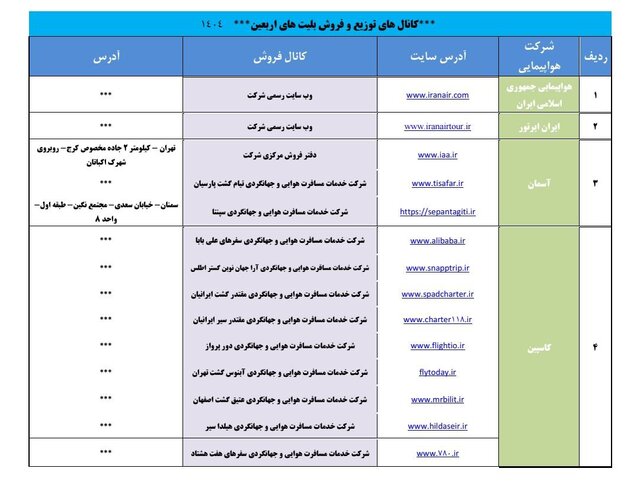 کرمان رصد