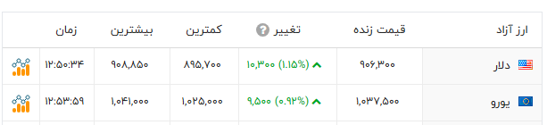 پیام فارس