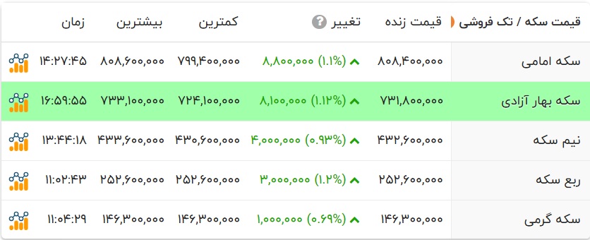 پیام خوزستان