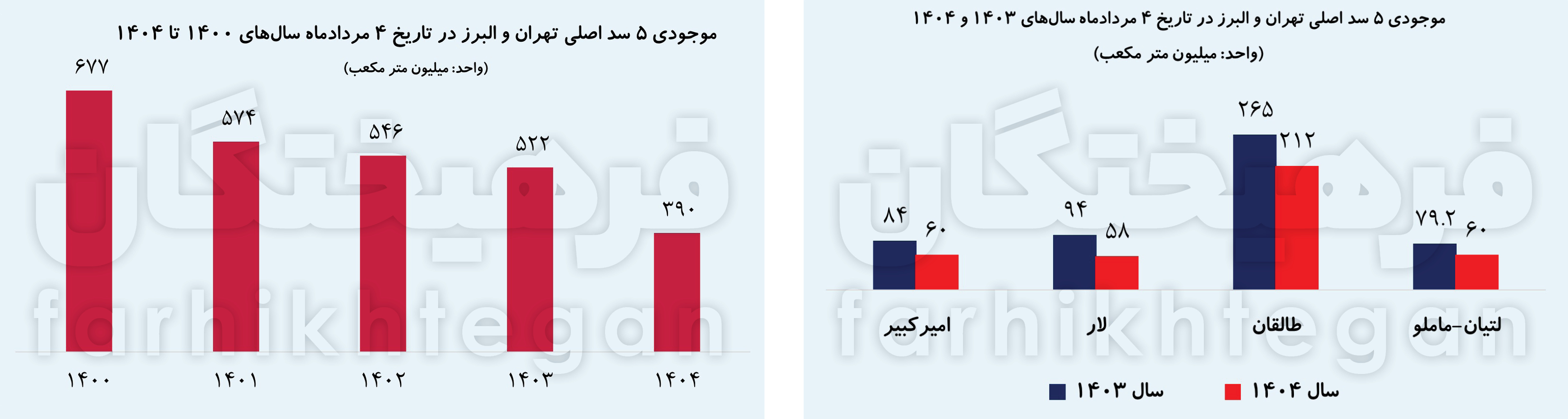 پیام فارس