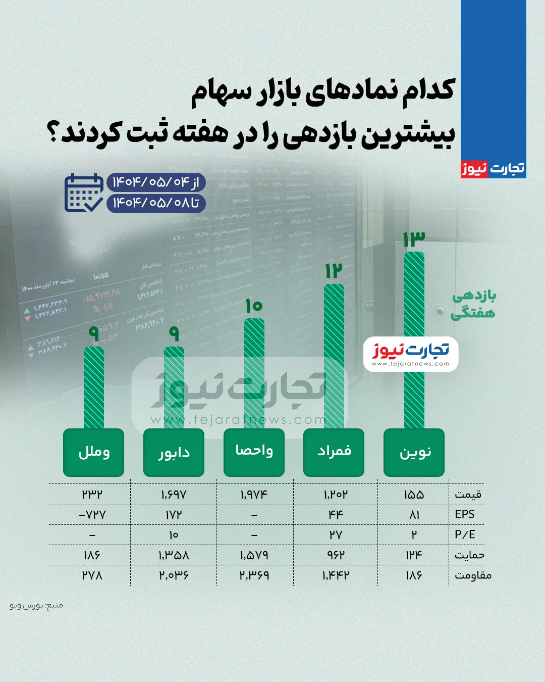 پیام فارس
