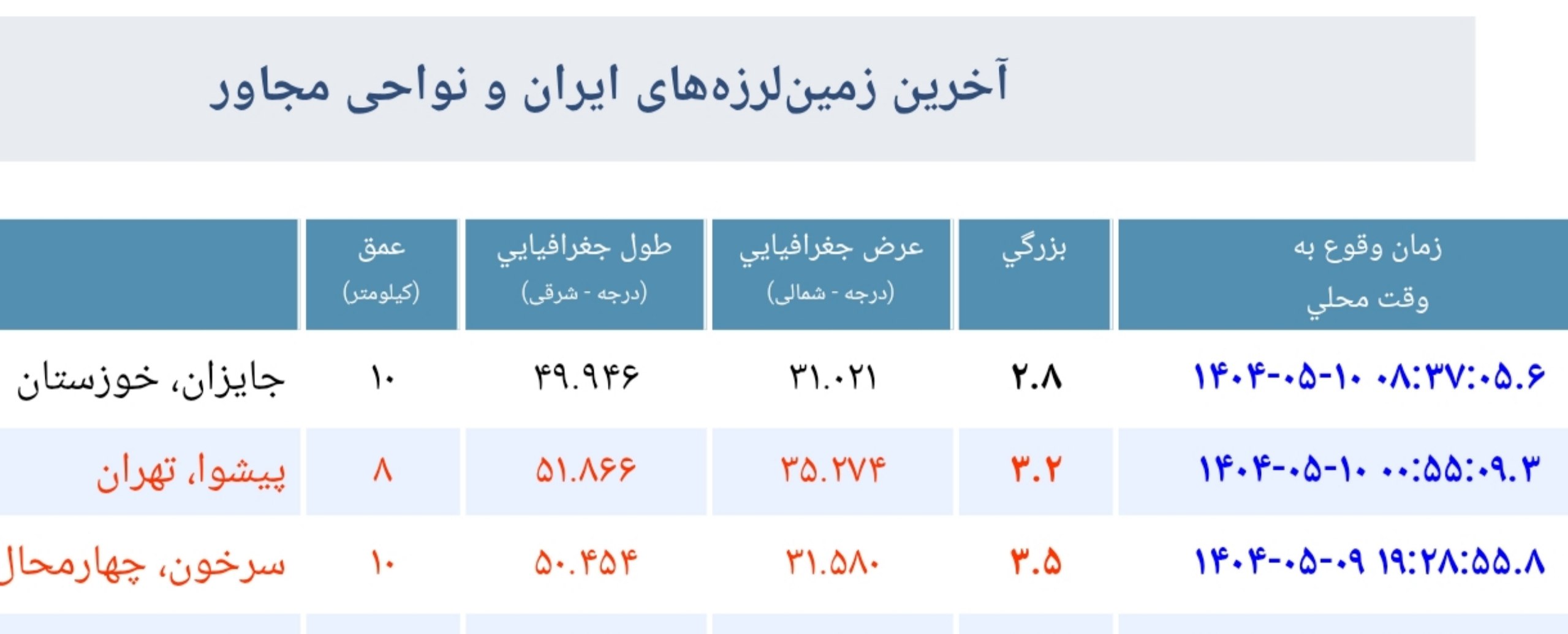 عصر قم