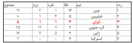 کرمان رصد