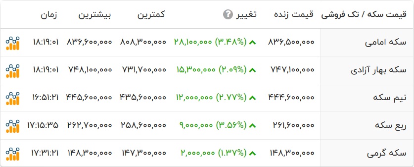 کرمان رصد