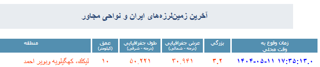 عصر قم