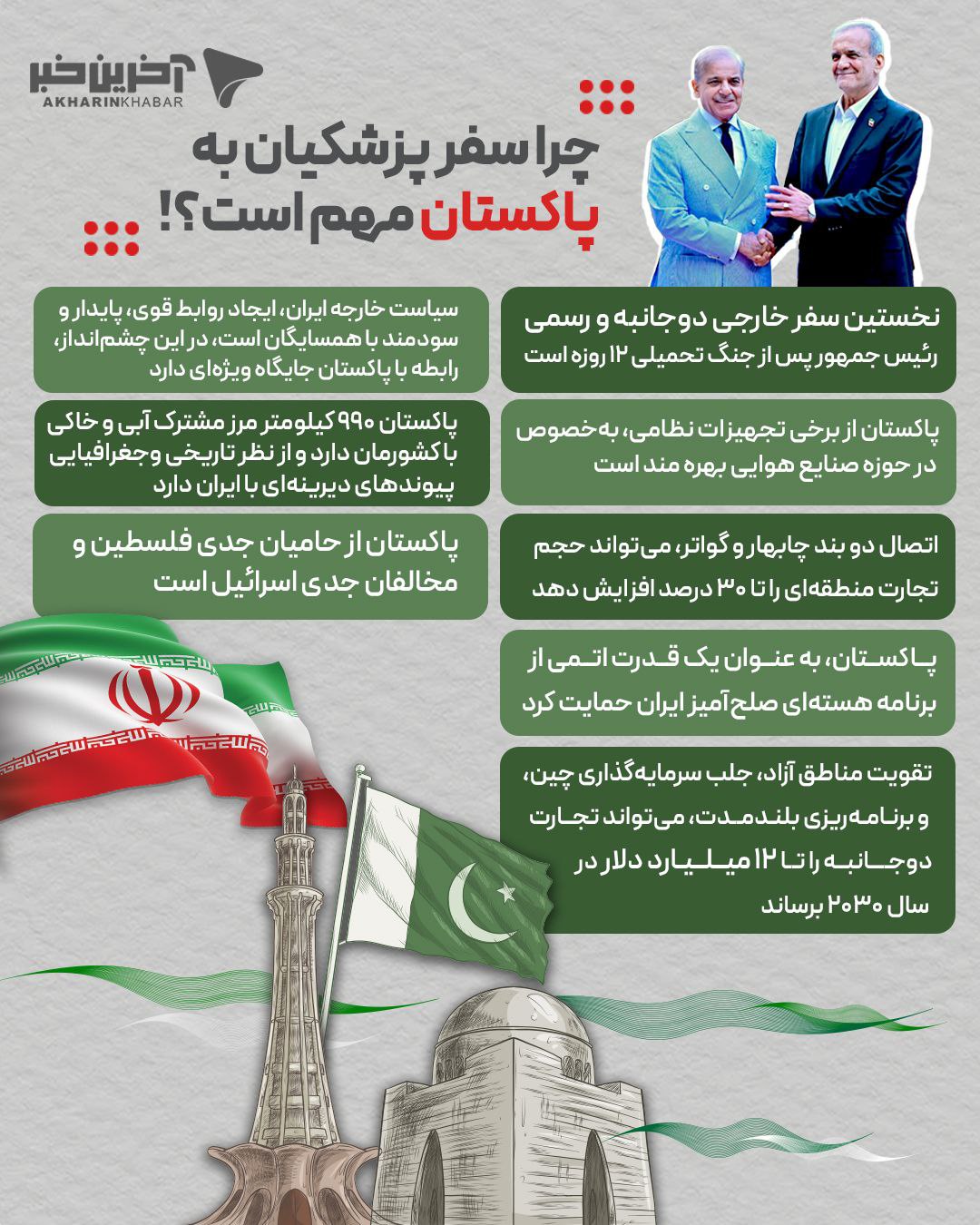 عصر قم