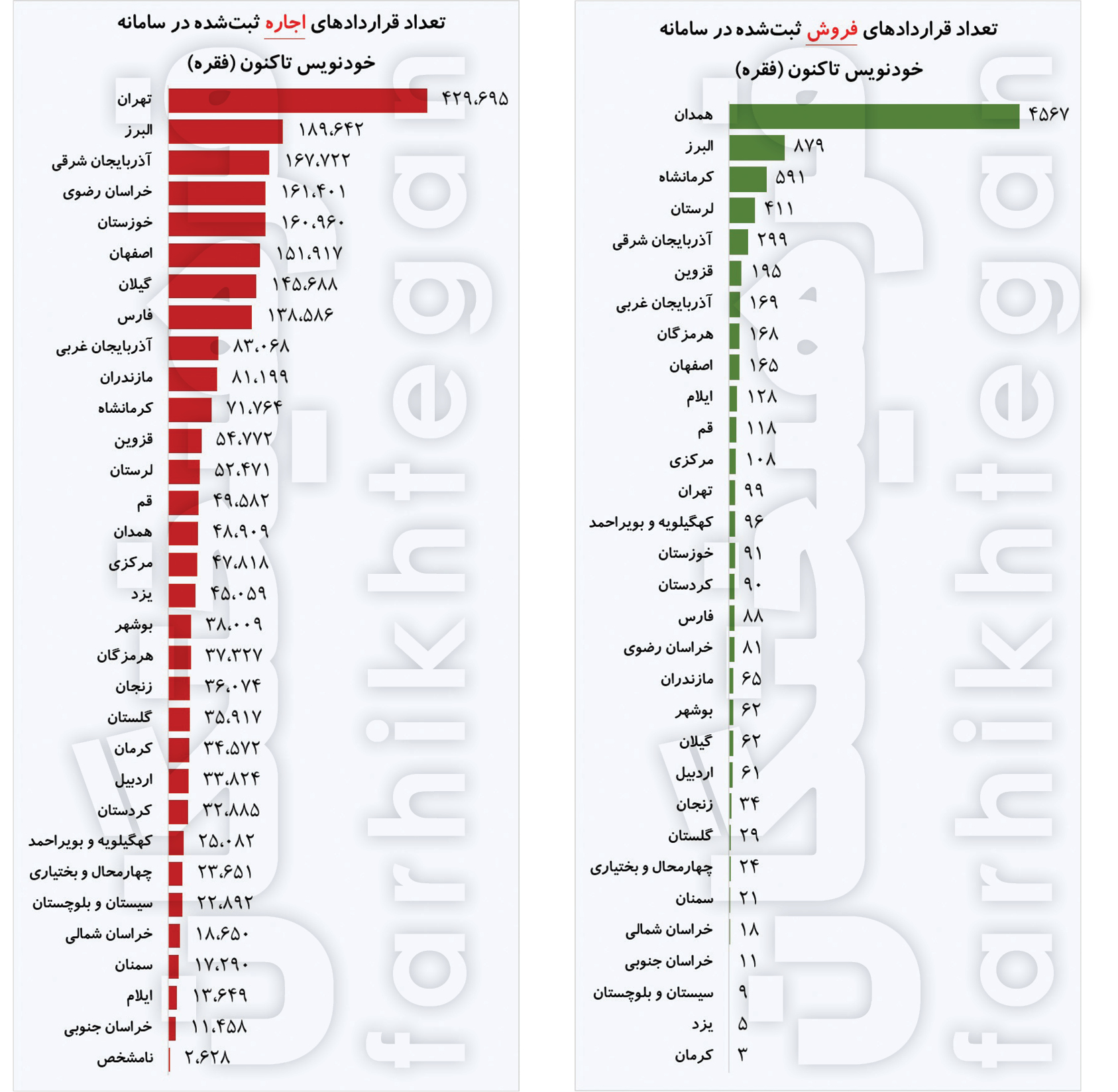 ایرانیان جهان