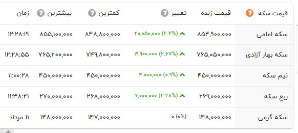 نسیم گیلان