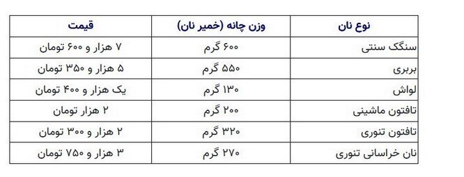 نسیم گیلان
