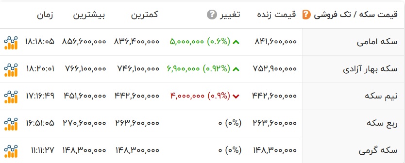 پیام فارس