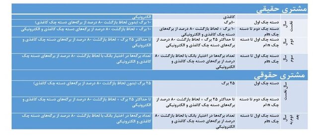ایرانیان جهان