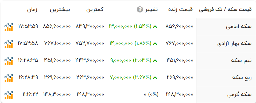 پیام خوزستان