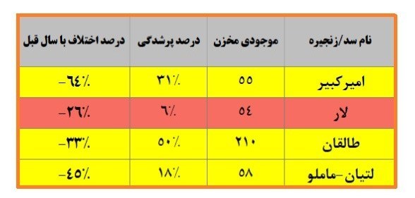 کرمان رصد