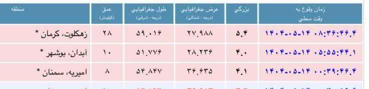 کرمان رصد