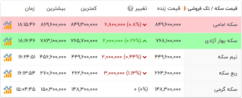 کرمان رصد