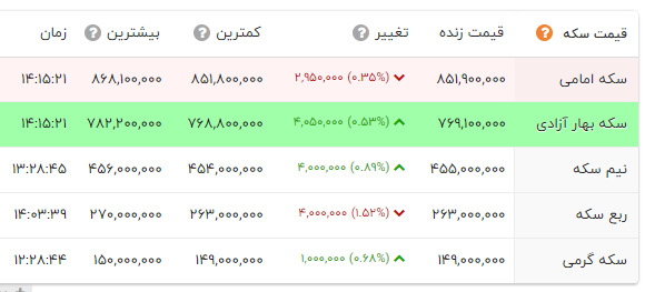 نسیم گیلان