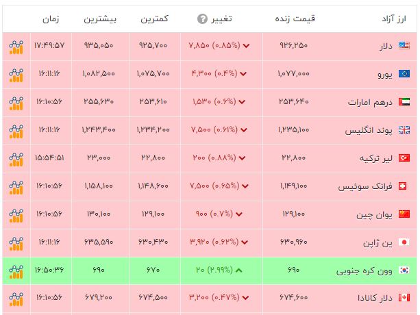 پیام فارس