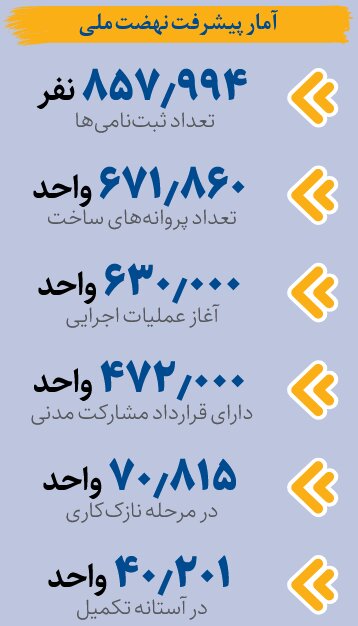 پیام فارس