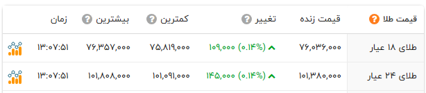 ایرانیان جهان