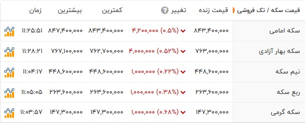 پیام فارس
