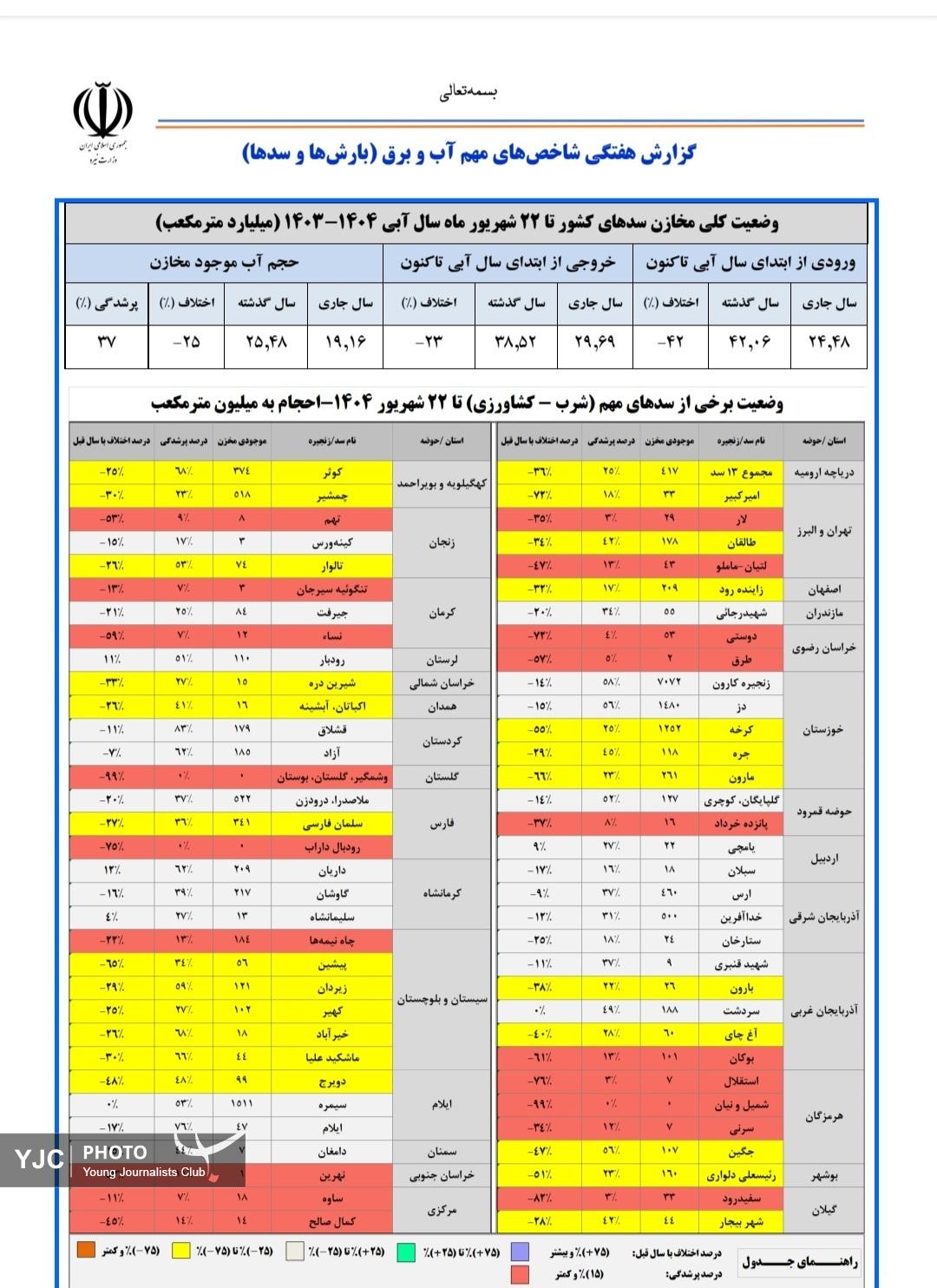 اخبار محرمانه