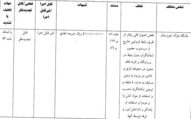 اعلام آرای کمیته انضباطی/ خطیبی جریمه شد، بازیکن شمس‌آذر محروم