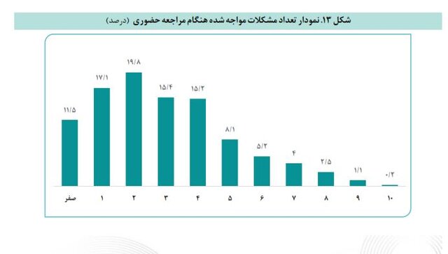 مشکلات دریافت کنندگان «کالابرگ»؛ موجود نبودن اقلام در فروشگاهها و صفهای طولانی خرید