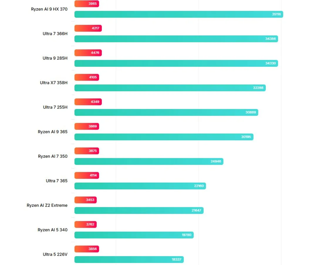 سیاست و بازاریابی