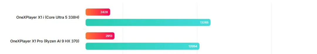 سیاست و بازاریابی