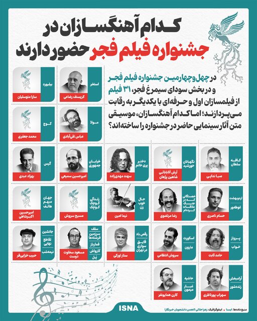 اینفوگرافیک/ کدام آهنگسازان در جشنواره فیلم فجر حضور دارند؟