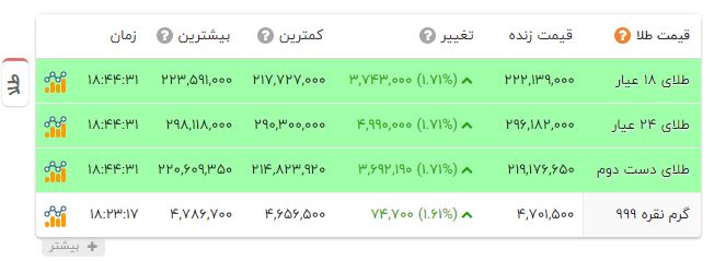 نسیم گیلان