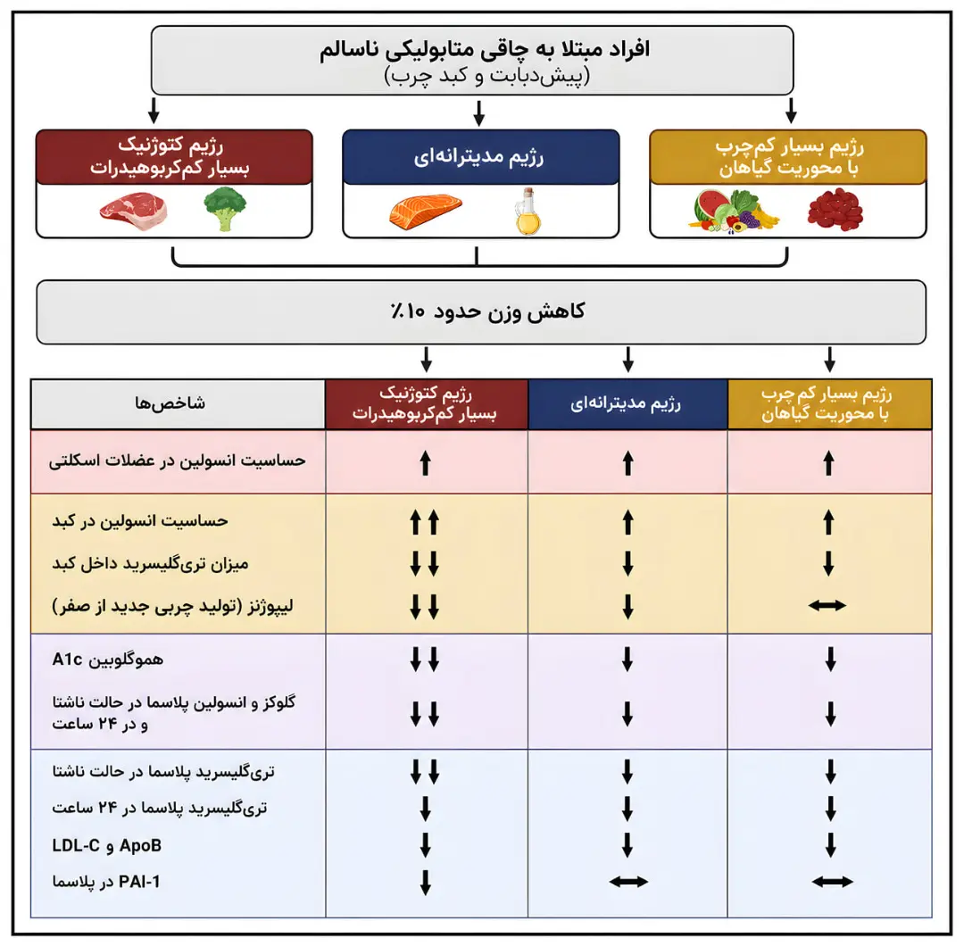 سیاست و بازاریابی