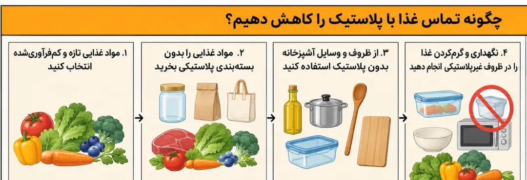 عصر کرد