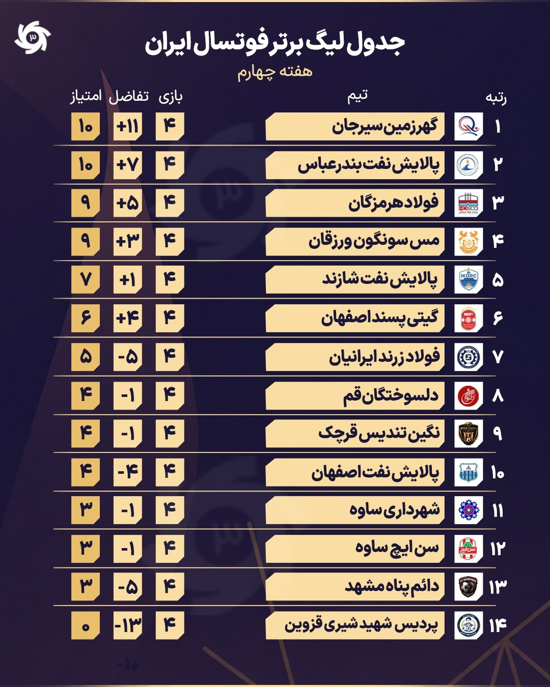 عصر کرد