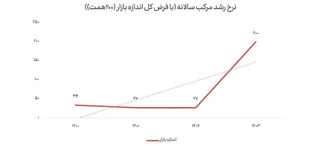 پیام ویژه