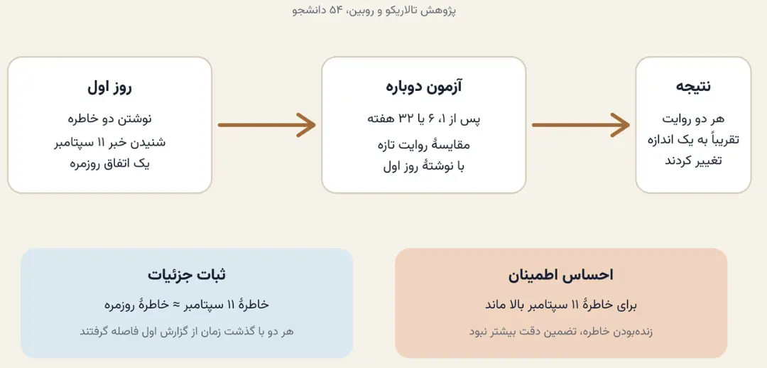 عصر کرد