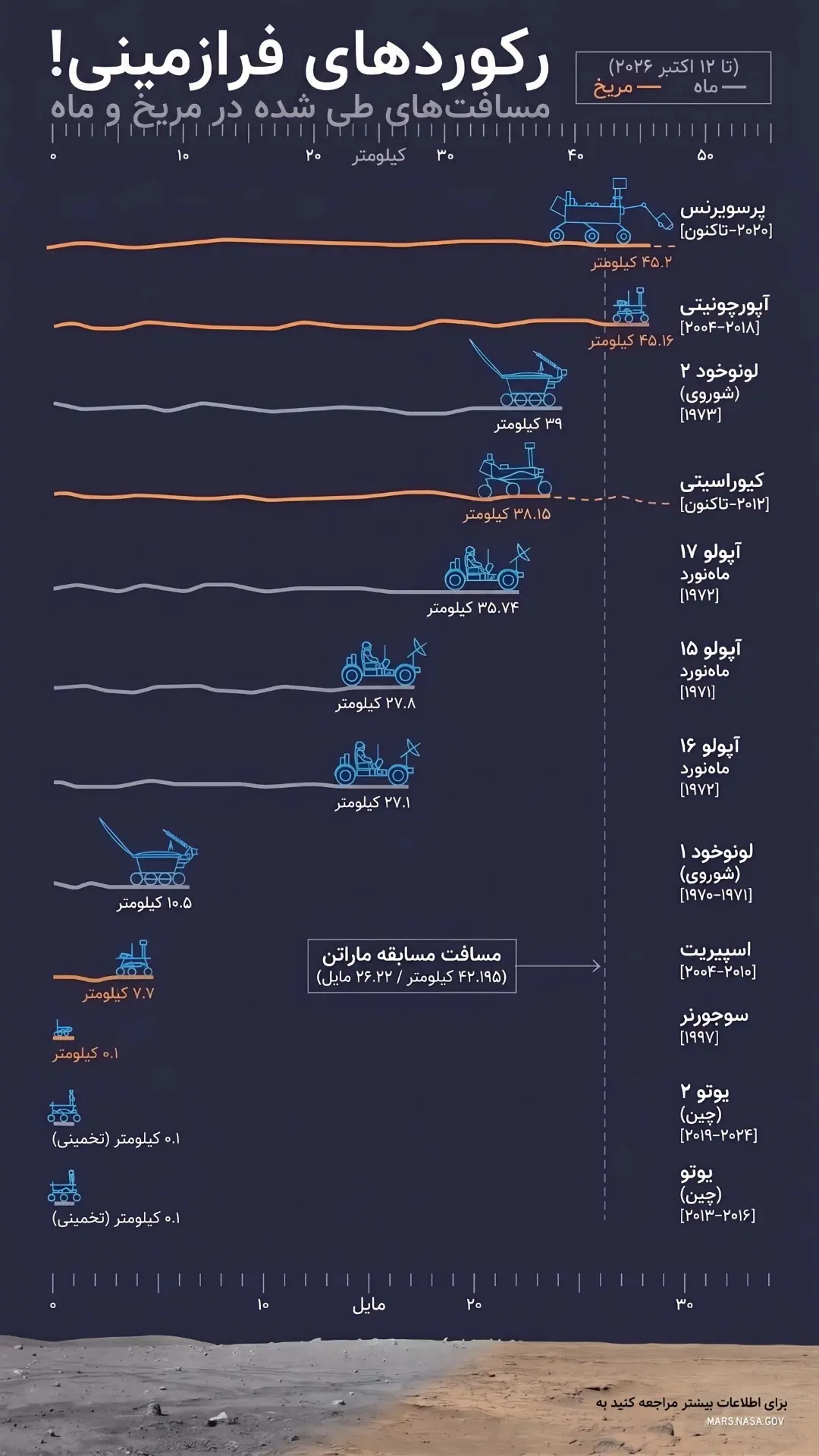 پیام خوزستان