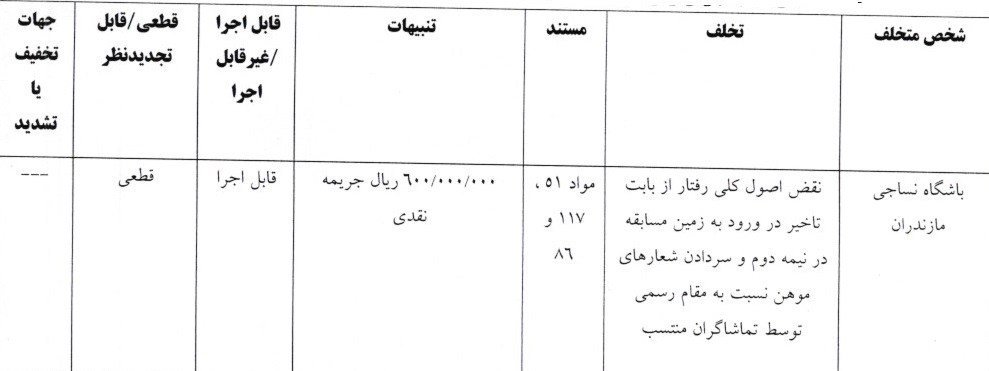 ندای لرستان