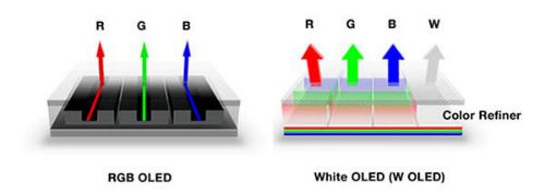 شرکت ال-جی پیش فروش تلویزیون های 55 اینچی OLED را آغاز کرد
