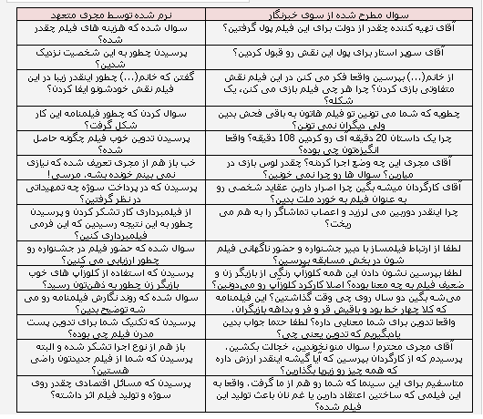 طنز/ شهیدی​فرد اینطوری خبرنگاران را نرم می​کرد!