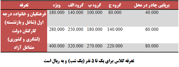 مدارس تحت پوشش اسکان موقت + جدول تعرفه اسکان