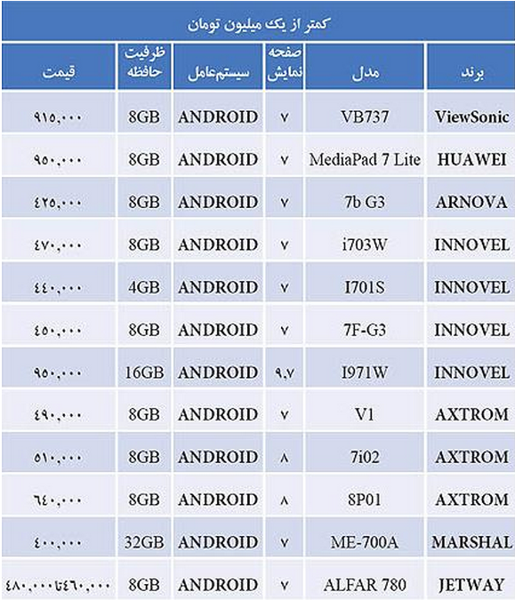 از آخرین قیمت تبلت ها در بازار مطلع شوید