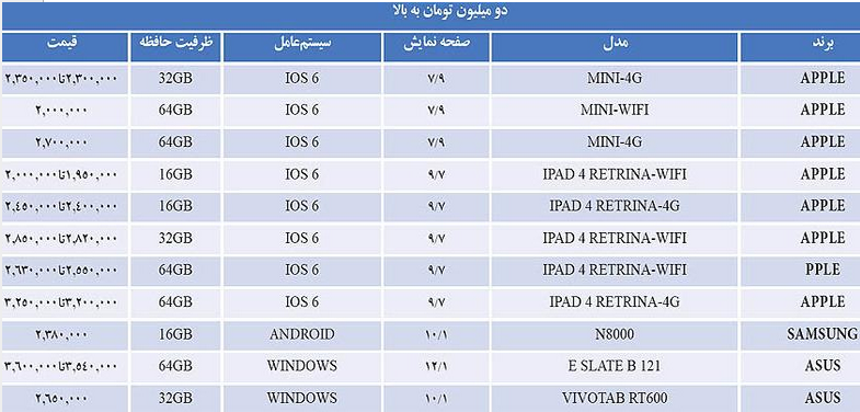 از آخرین قیمت تبلت ها در بازار مطلع شوید