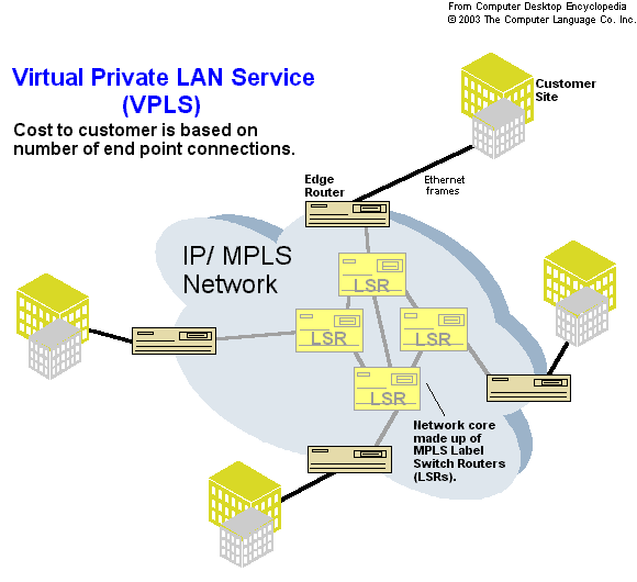 تعرفه ارایه خدمات VPLS شبکه ملی IP تصویب شد